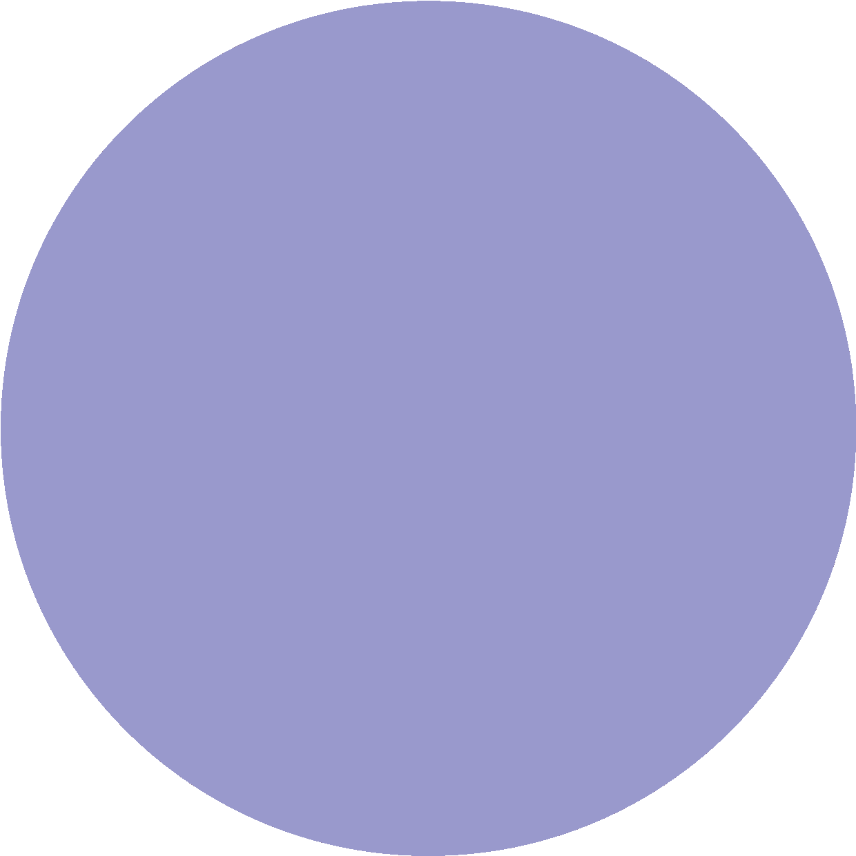 light purple circle